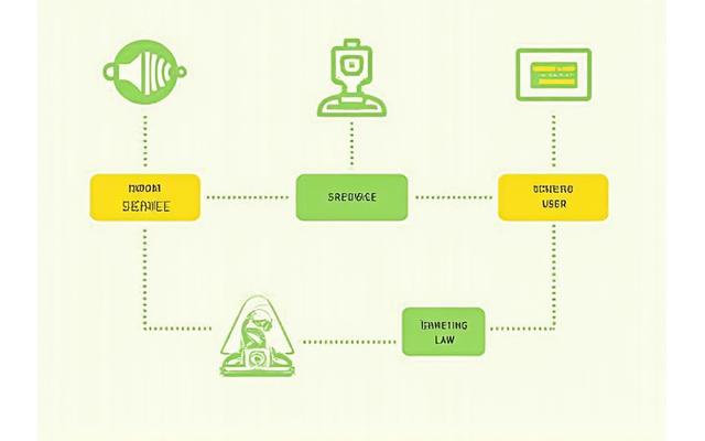 Infographic illustrating key terms and agreements for AetherianLuxora Bloom's services, showing interconnected concepts of user agreement, service scope, and legal framework.